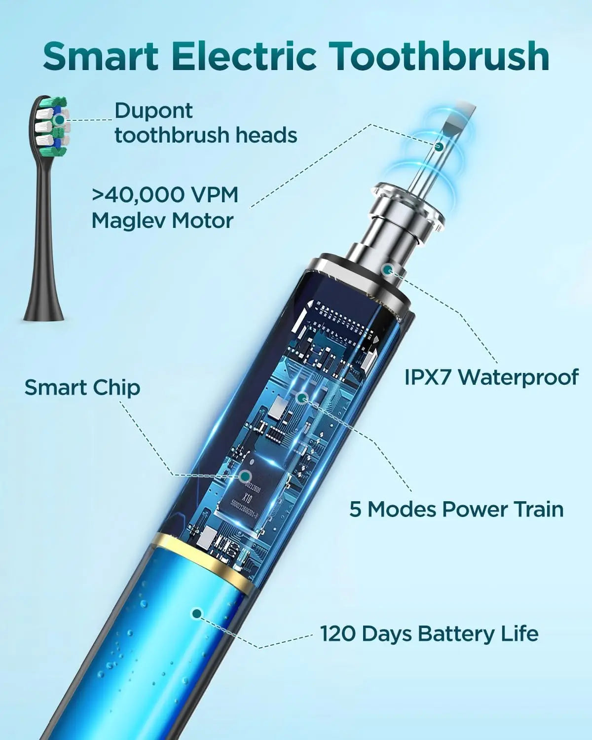 Rtayus S5 Sonic Toothbrush