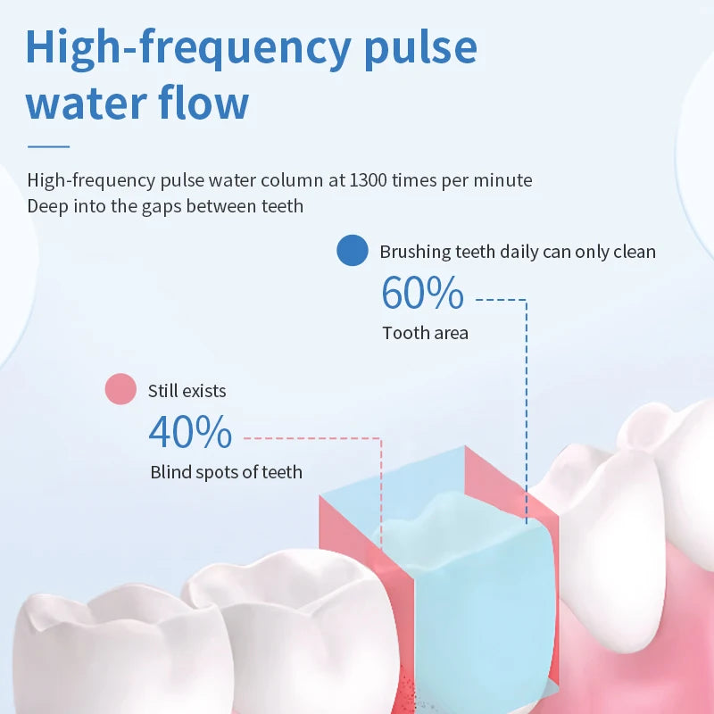 Smart Water Flosser