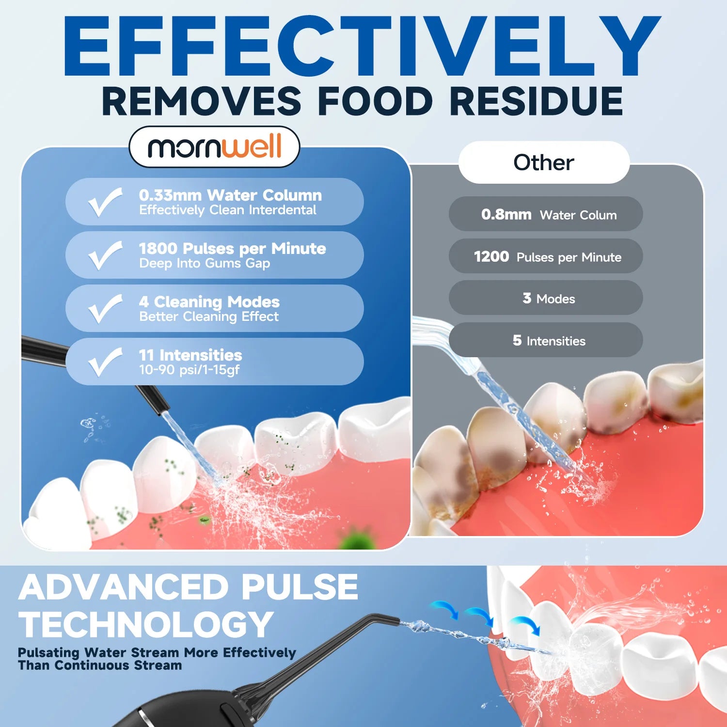 F18 Water Flosser