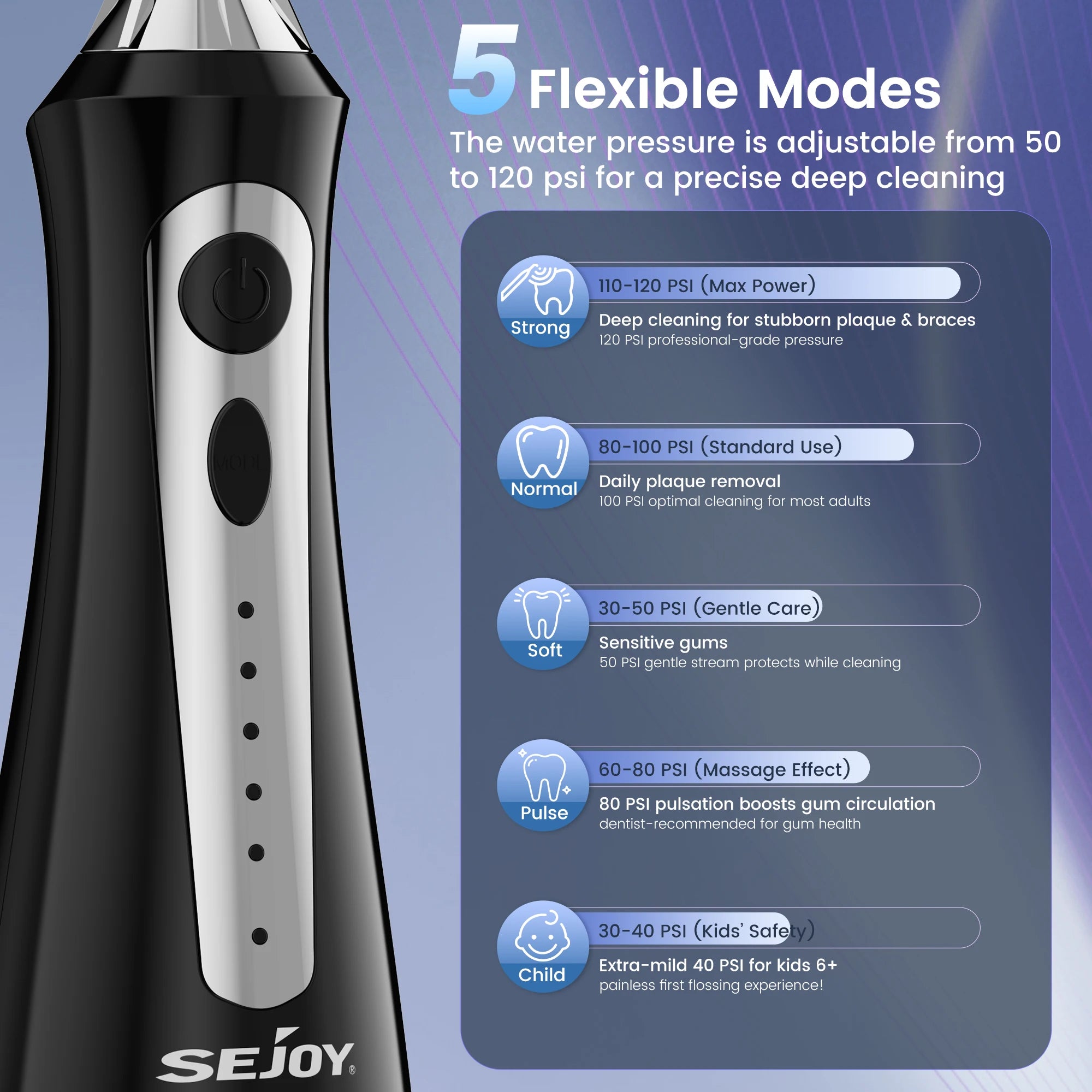 SEJOY Water Flosser