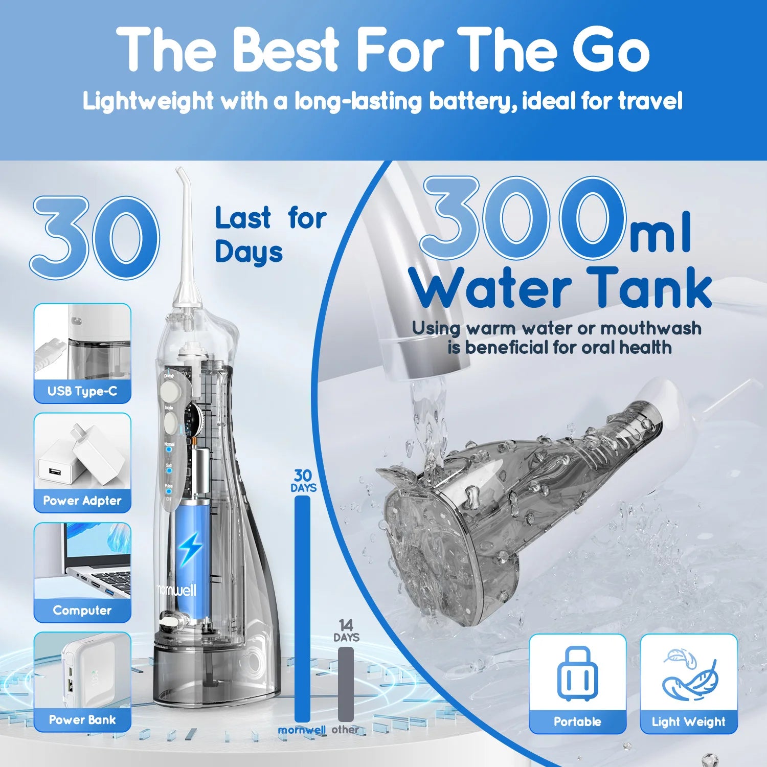 D52 Portable Water Flosser