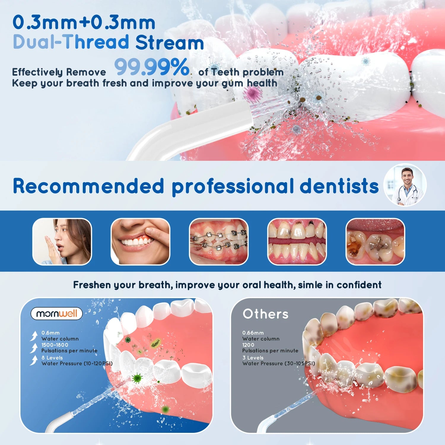 D52 Portable Water Flosser